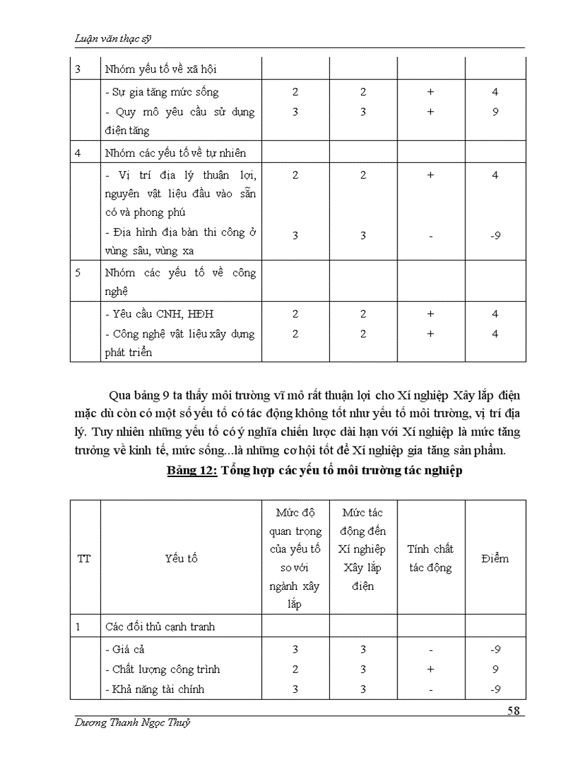 image for page Chiến lược nâng cao khả năng cạnh tranh của Xí nghiệp Xây lắp điện Công ty Điện lực