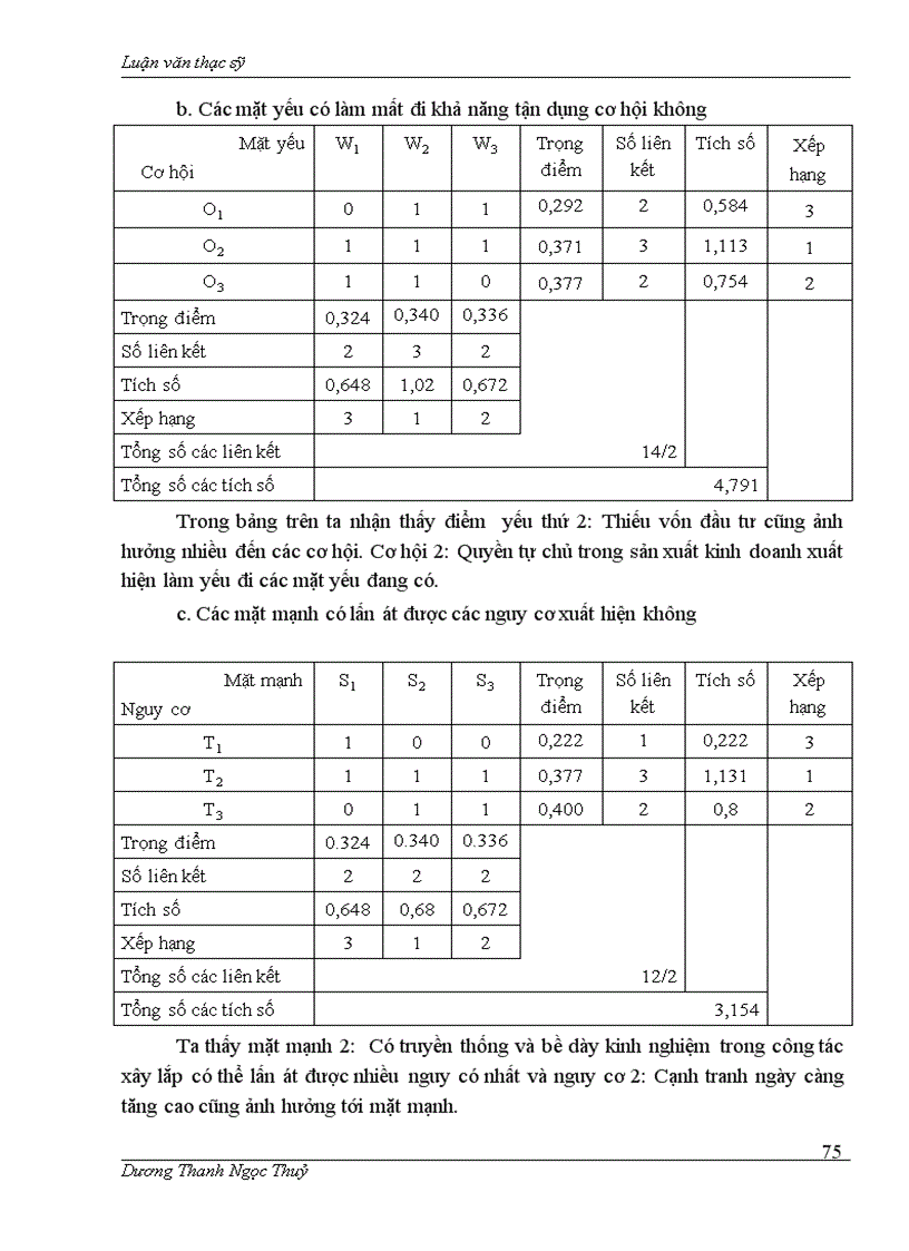 image for page Chiến lược nâng cao khả năng cạnh tranh của Xí nghiệp Xây lắp điện Công ty Điện lực