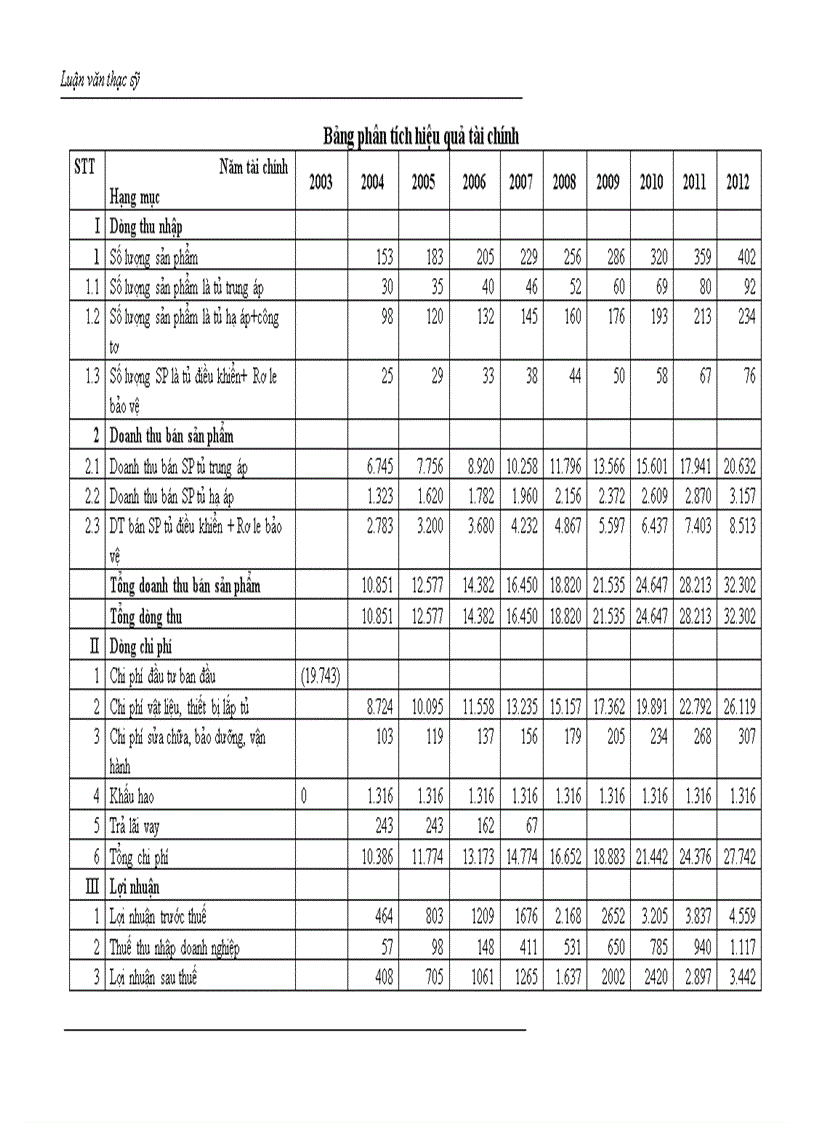 image for page Chiến lược nâng cao khả năng cạnh tranh của Xí nghiệp Xây lắp điện Công ty Điện lực