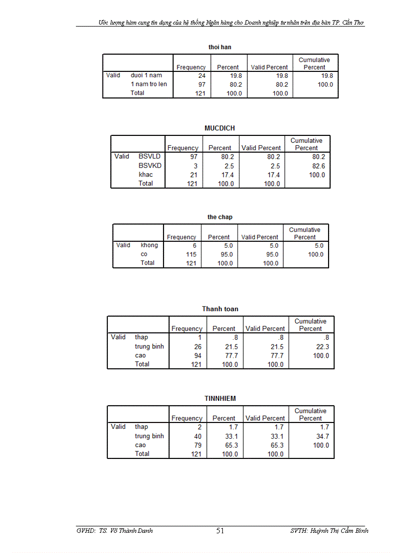 image for page Ước lượng hàm cung tín dụng của hệ thống ngân hàng cho doanh nghiệp tư nhân trên địa bàn thành phố Cần Thơ