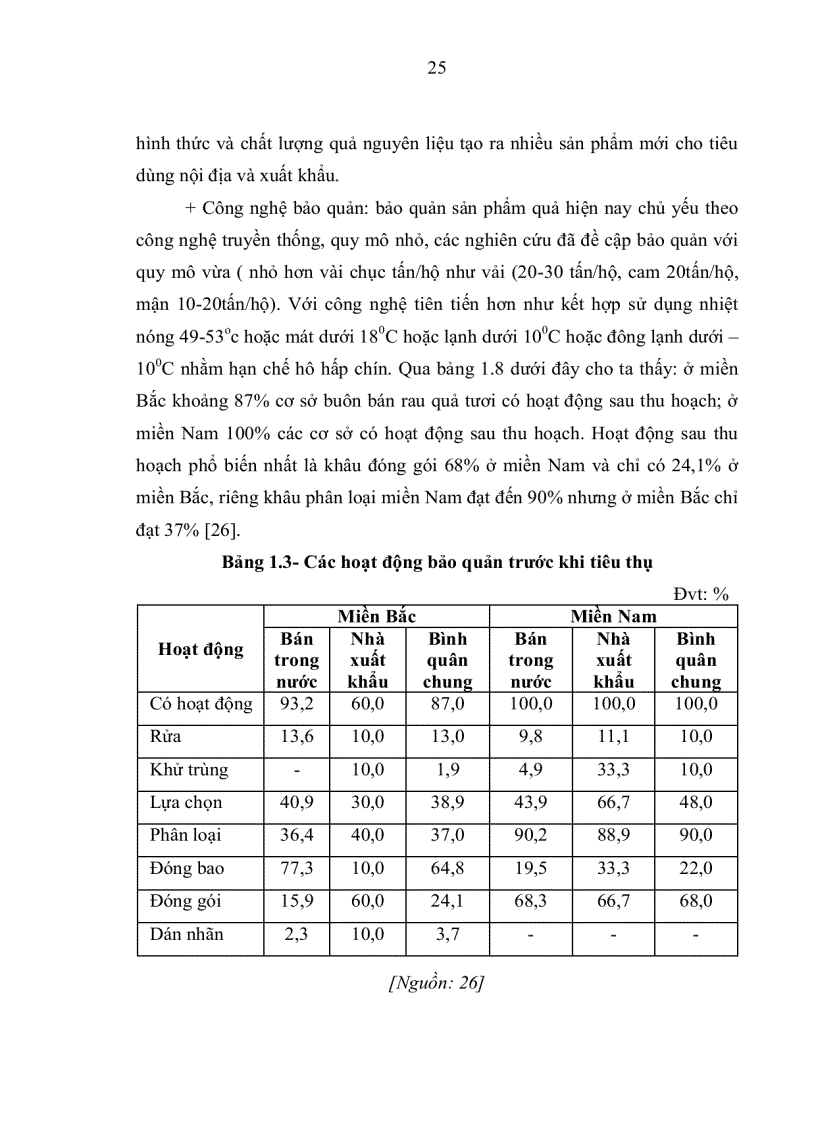image for page Thực trạng và một số giải pháp nhằm phát triển cây ăn quả theo hướng bền vững trên địa bàn huyện Lục Ngạn tỉnh Bắc Giang