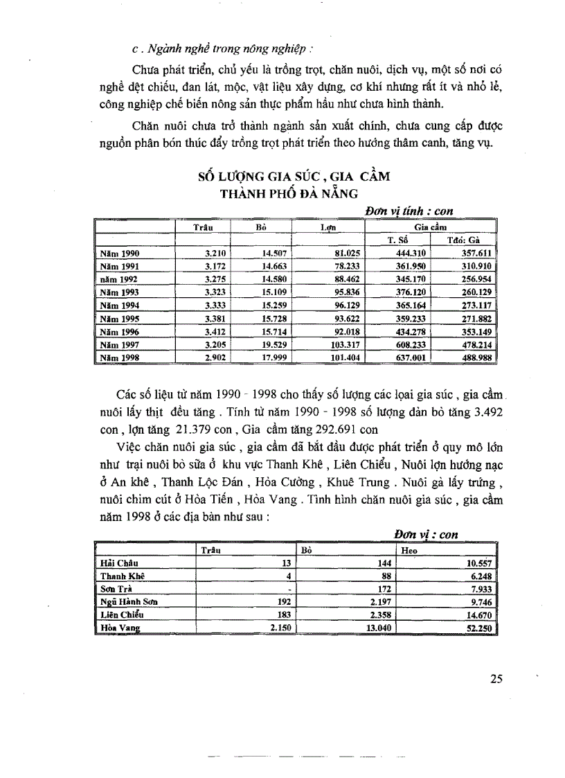 image for page Một số giải pháp lớn nhằm phát triển kinh tế hộ nông dân và HTX nông nghiệp trên địa bàn thành phố Đà Nẵng