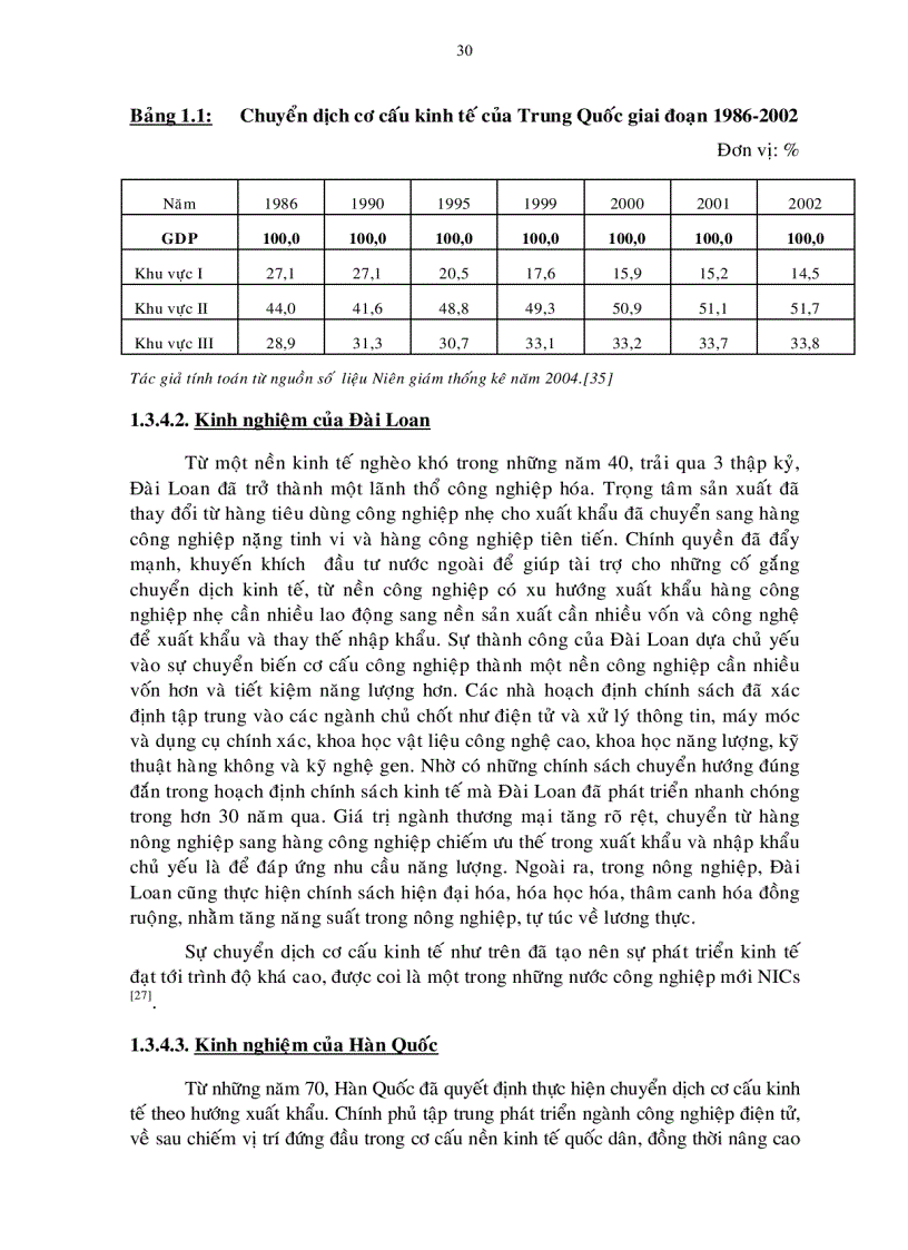 image for page Luận án tiến sỹ Phương pháp chuyển dịch cơ cấu kinh tế ngành tỉnh Trà Vinh đến năm 2015