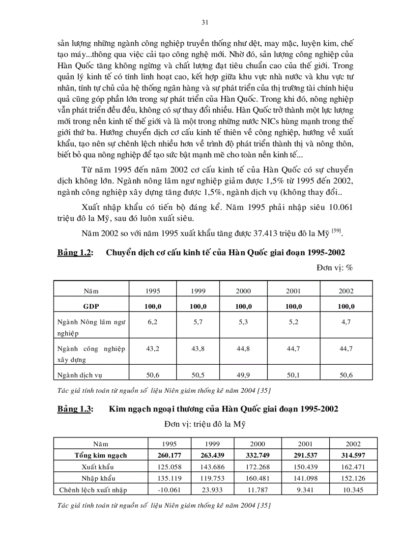 image for page Luận án tiến sỹ Phương pháp chuyển dịch cơ cấu kinh tế ngành tỉnh Trà Vinh đến năm 2015