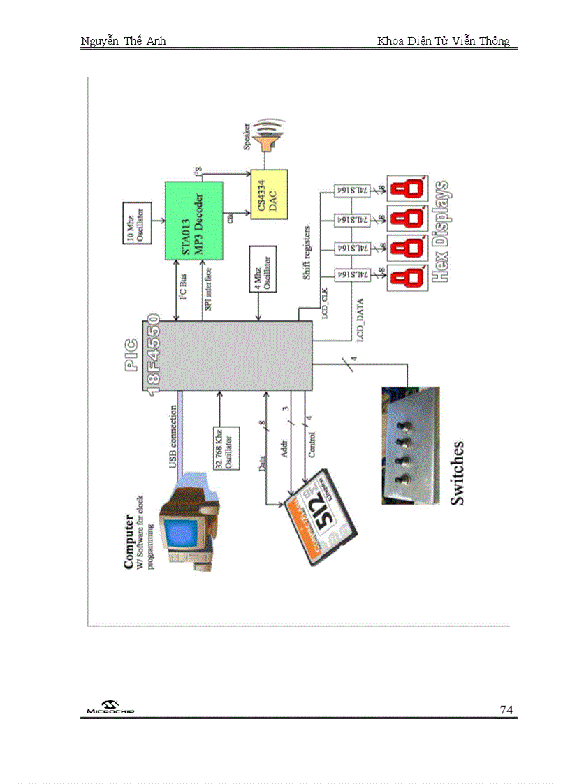 image for page Công Nghệ USB Qua Microchip 18F4550