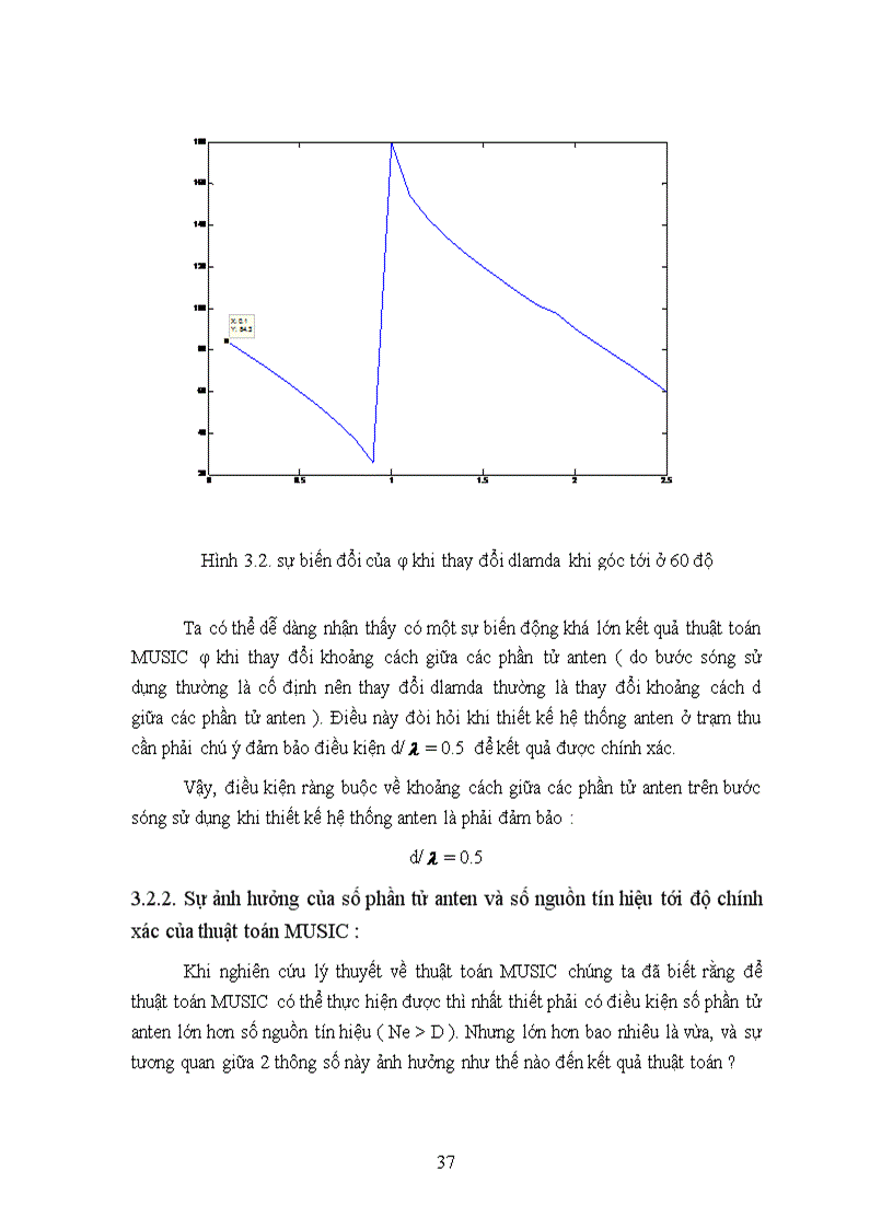 image for page Nghiên cứu các tham số ảnh hưởng tới thuật toán MUSIC
