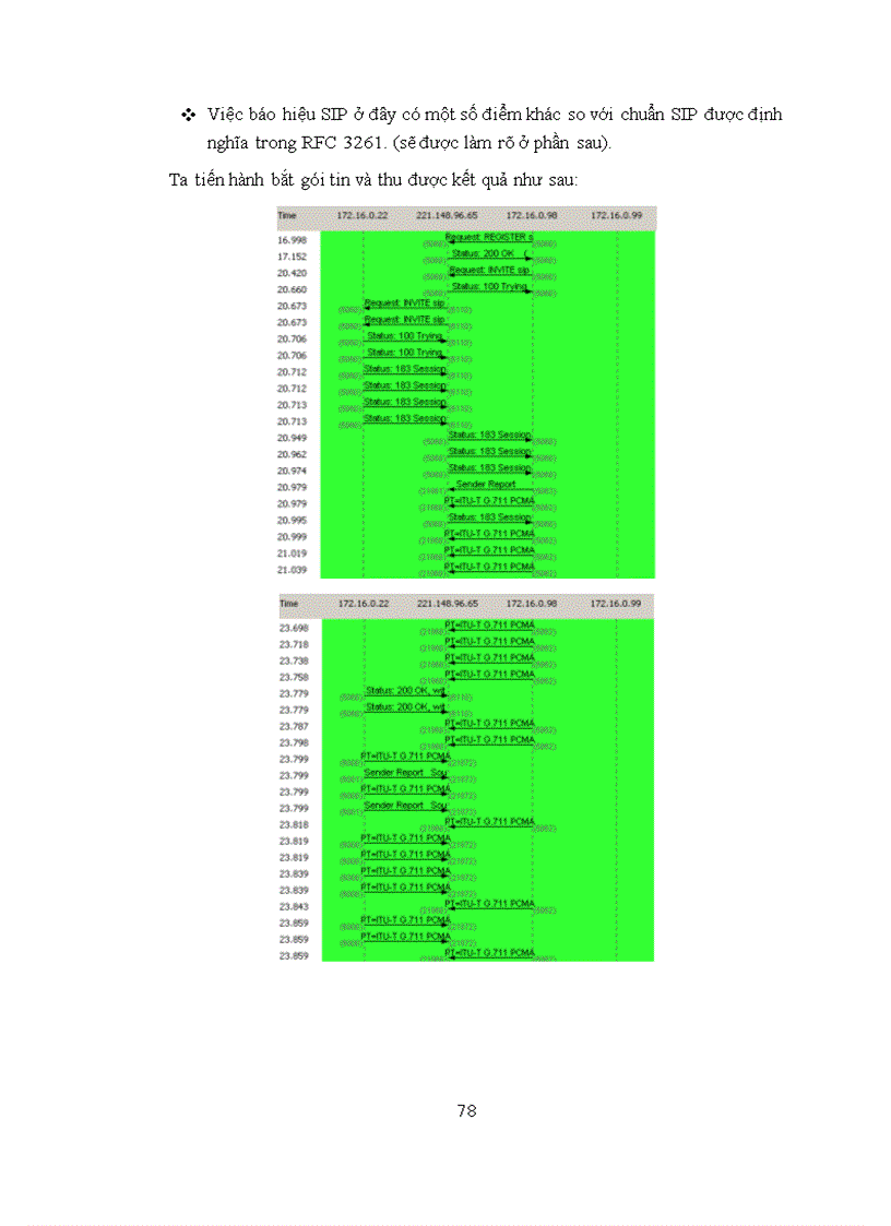 image for page Giao thức sử dụng trong mạng VoIP