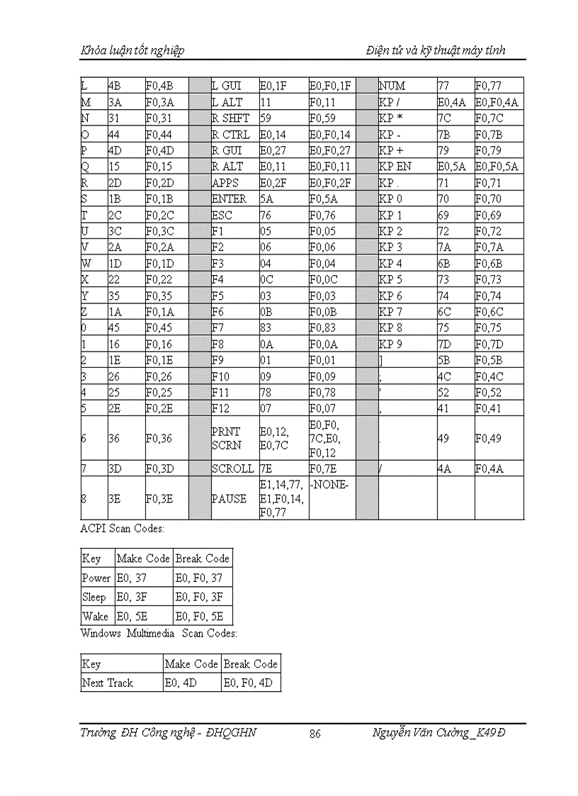 image for page Thu thập dữ liệu nhiệt độ môi trường trên cở sở dùng vi điều khiển PIC18F458