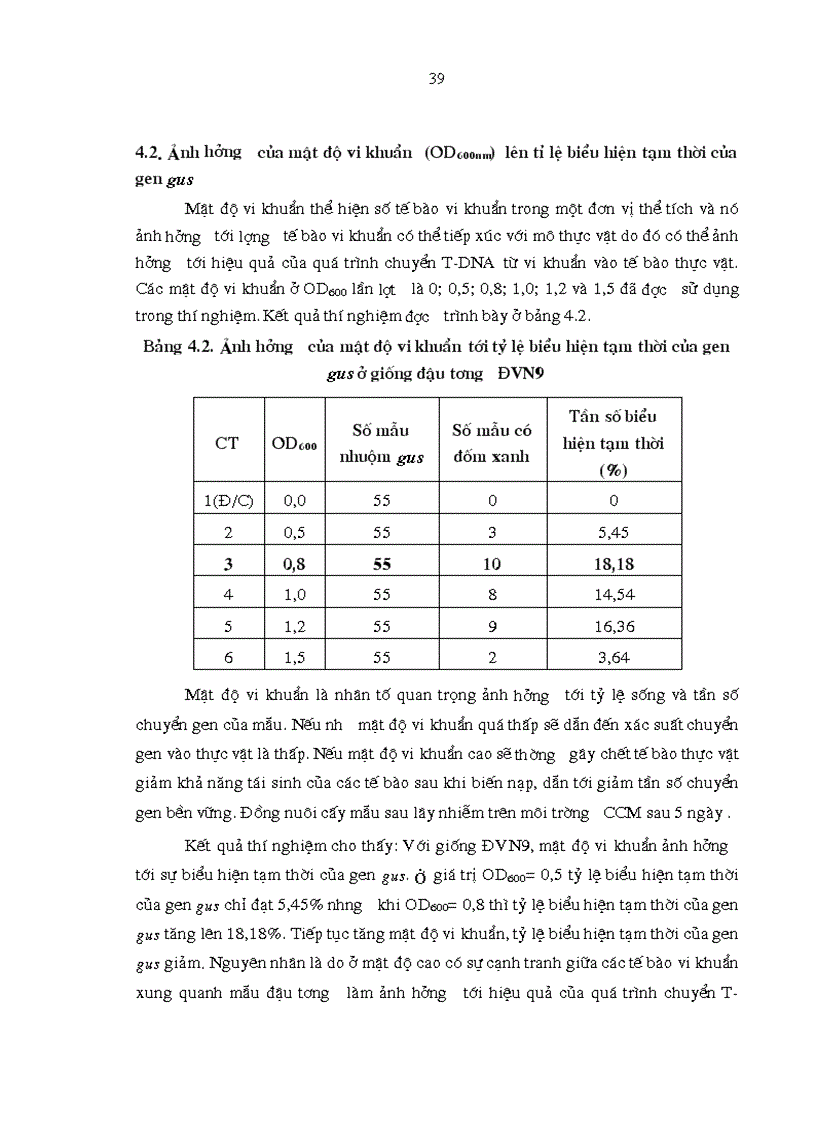 image for page Chuyển gen chịu hạn ở đậu tương