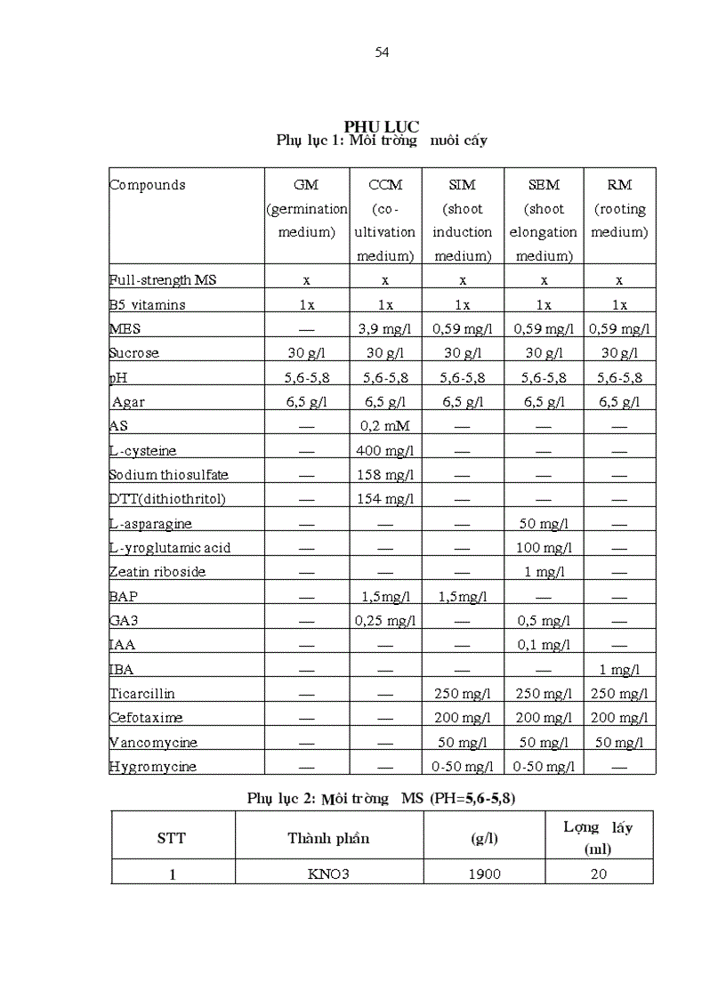 image for page Chuyển gen chịu hạn ở đậu tương