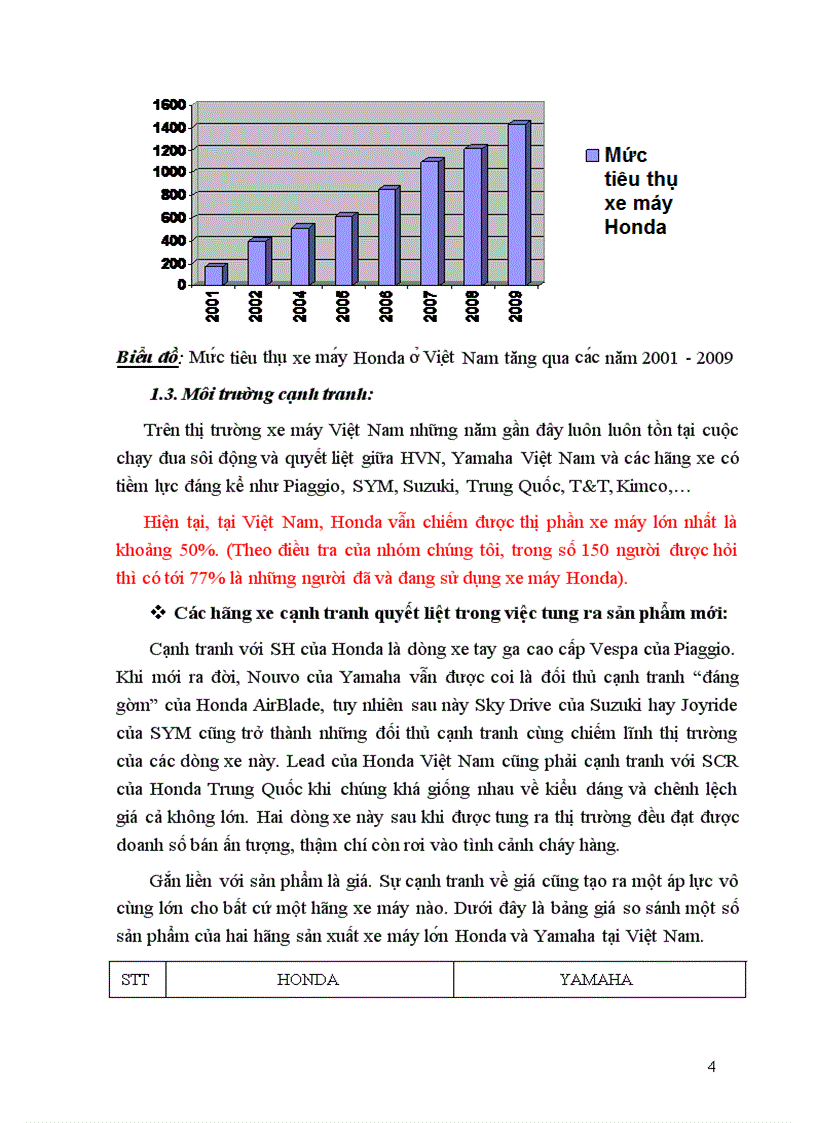 image for page Nhận định về chính sách giá của xe máy Honda Việt Nam