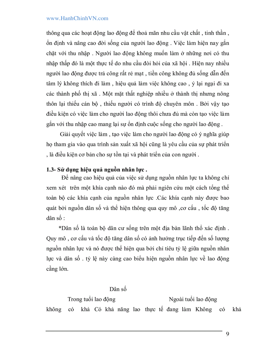image for page Thực trạng về lao động việc làm và vấn đề giải quyết việc làm ở tỉnh Thái Bình