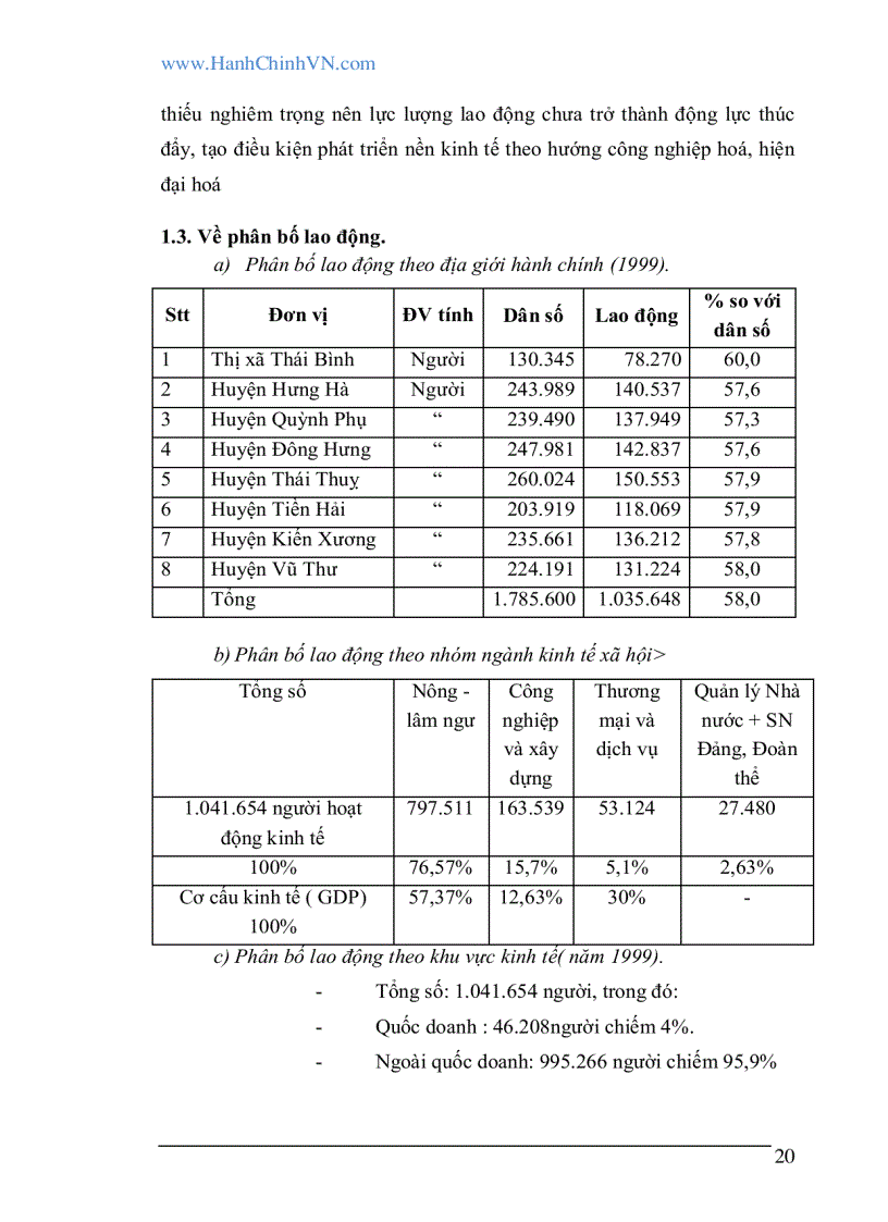 image for page Thực trạng về lao động việc làm và vấn đề giải quyết việc làm ở tỉnh Thái Bình