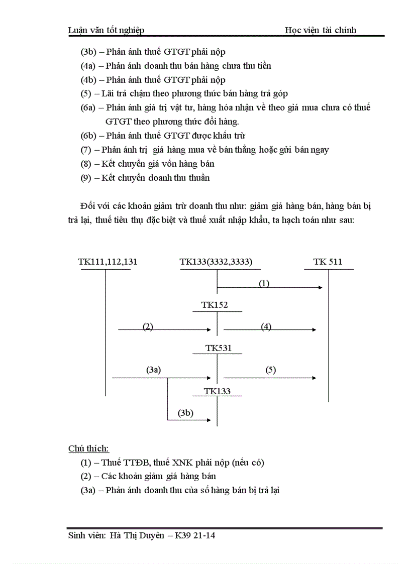 image for page Một số ý kiến nhằm hoàn thiện công tác kế toán bán hàng và xác định kết quả bán hàng ở công ty Thương mại Thuốc lá