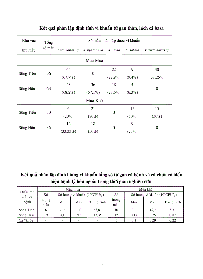 image for page Nghiên Cứu Bệnh Xuất Huyết Trên Vi Xoang Miệng Cá Basa Pangasius Bocourti Nuôi Bè Tại An Giang