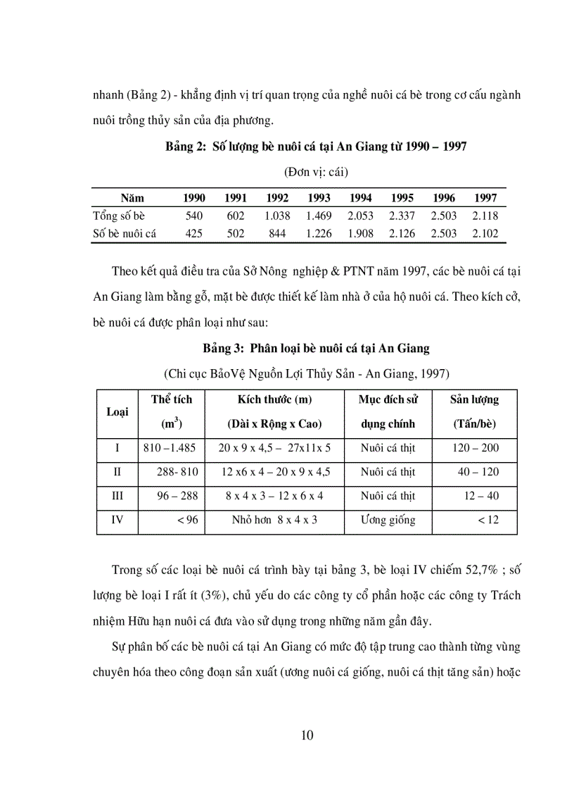 image for page Nghiên Cứu Bệnh Xuất Huyết Trên Vi Xoang Miệng Cá Basa Pangasius Bocourti Nuôi Bè Tại An Giang