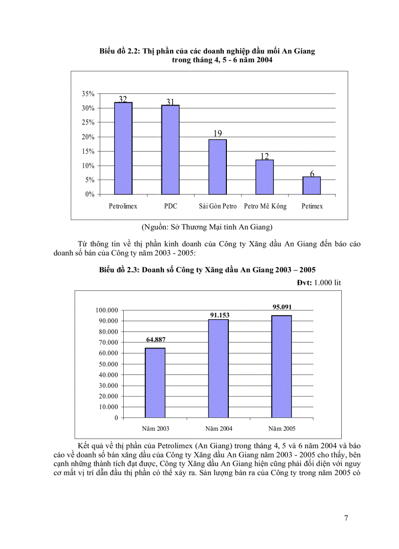 image for page Hành vi tiêu dùng nhiên liệu của người đi xe gắn máy và sự nhận biết thương hiệu Petrolimex