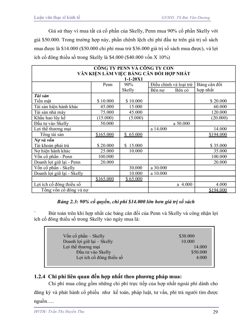 image for page Chuẩn mực hợp nhất kinh doanh Sự hài hòa giữa chuẩn mực kế toán Việt Nam và chuẩn mực kế toán quốc tế
