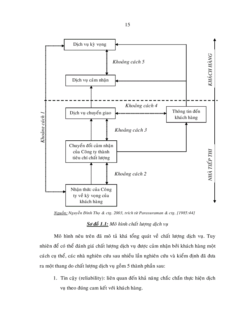 image for page Các giải pháp nâng cao chất lượng tín dụng của các ngân hàng thương mại Việt Nam trên địa bàn TP HCM