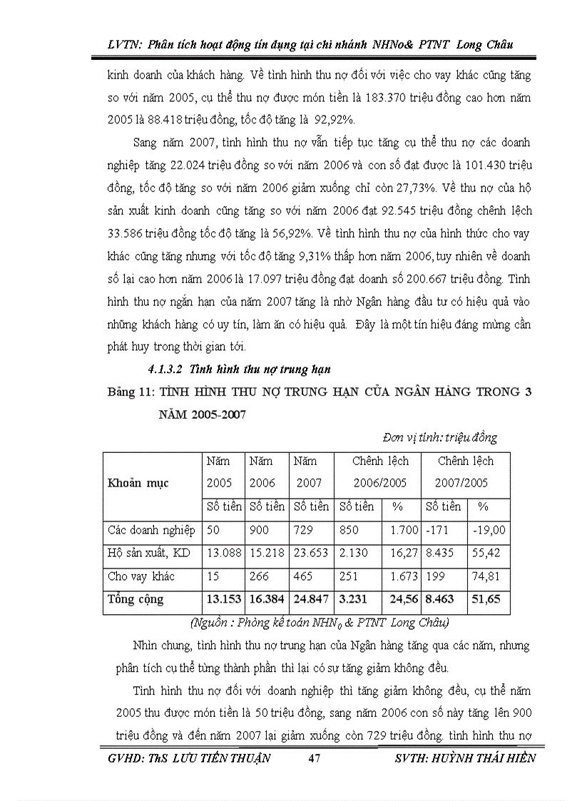 image for page Phân tích hoạt động tín dụng tại chi nhánh NHNo và PTNT Long Châu