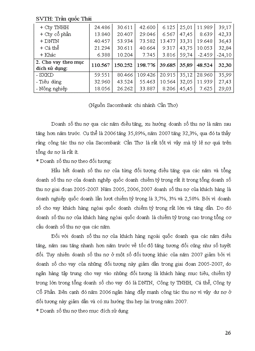 image for page Phân tích hoạt động tín dụng trung và dài hạn của Ngân hàng Sacombank chi nhánh Cần Thơ
