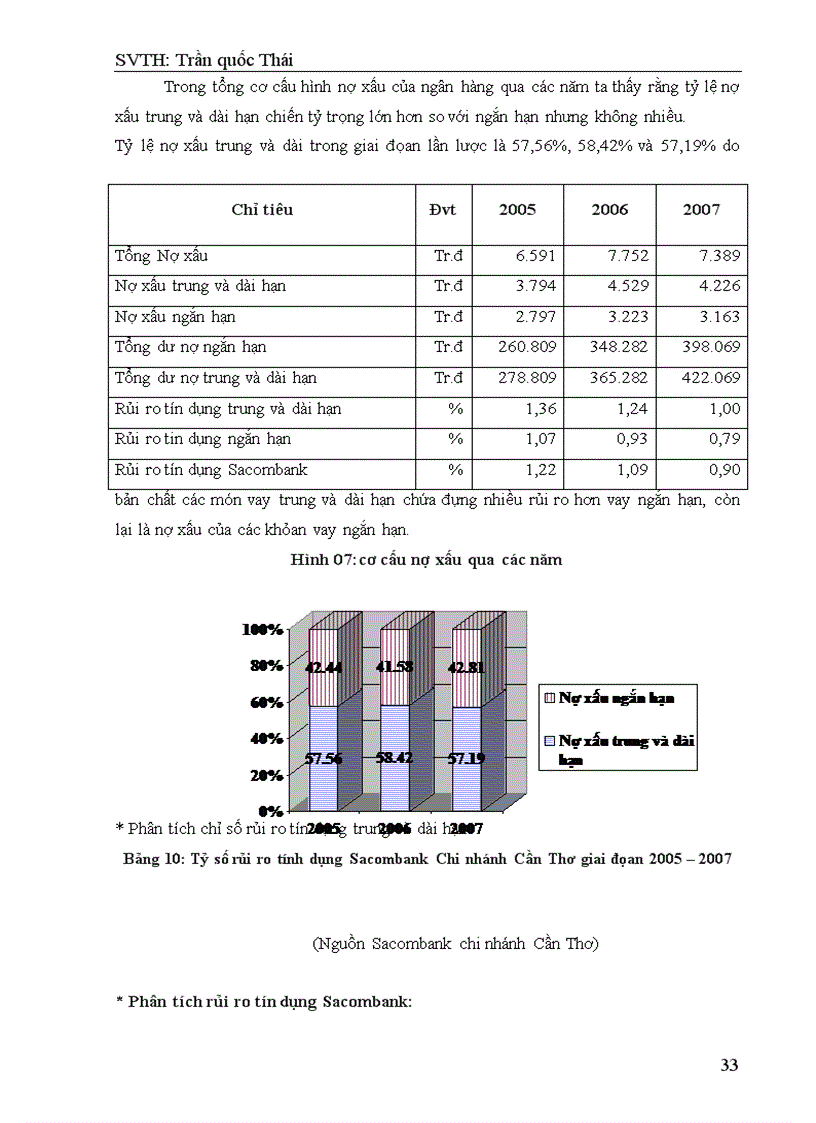 image for page Phân tích hoạt động tín dụng trung và dài hạn của Ngân hàng Sacombank chi nhánh Cần Thơ