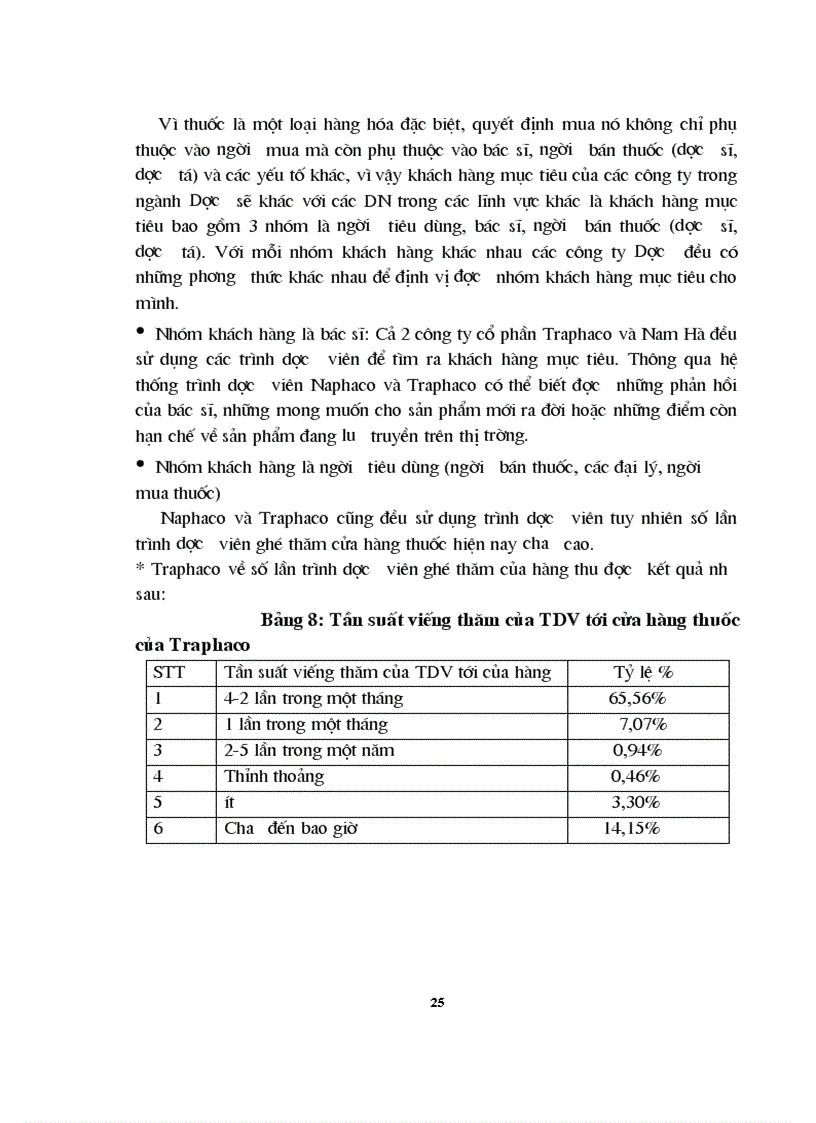 image for page Khảo sát chiến lược định vị và quảng bá thương hiệu của một số doanh nghiệp Dược Việt Nam