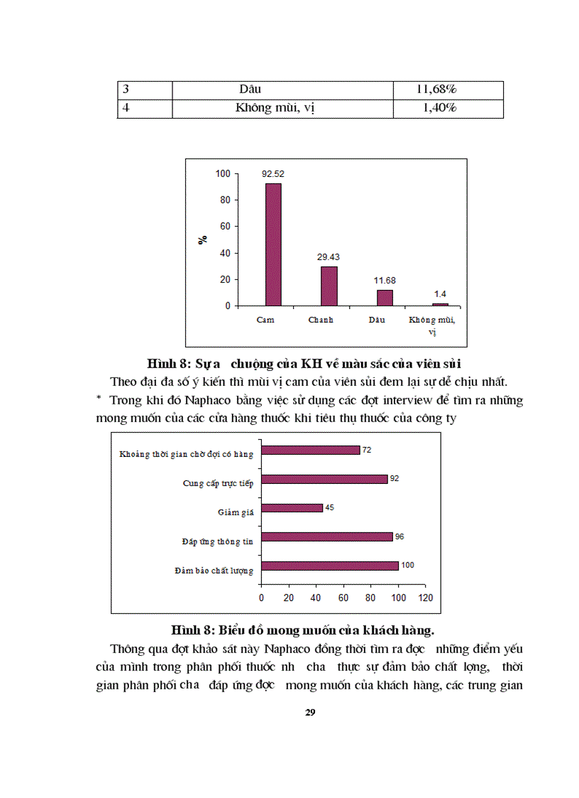 image for page Khảo sát chiến lược định vị và quảng bá thương hiệu của một số doanh nghiệp Dược Việt Nam