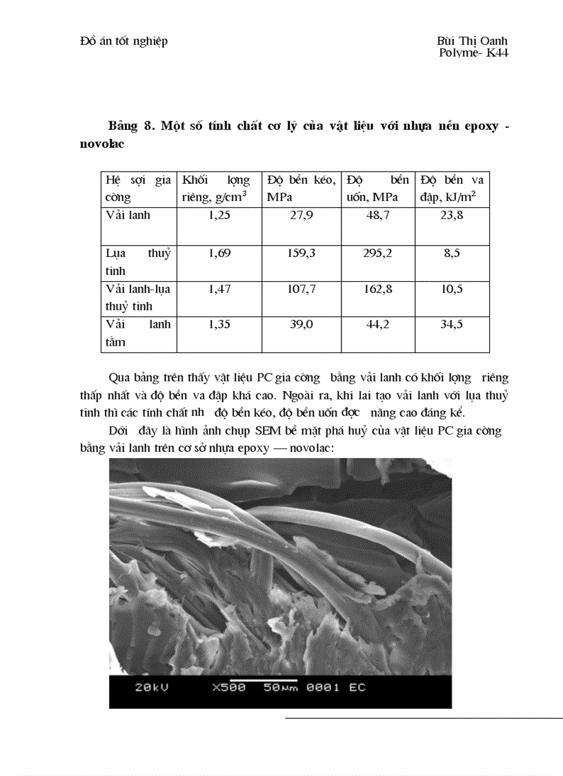 image for page Nghiên cứu chế tạo vật liệu polyme compozit trên cơ sở nhựa epoxy novolac epoxy cacdanol gia cường bằng sợi lanh