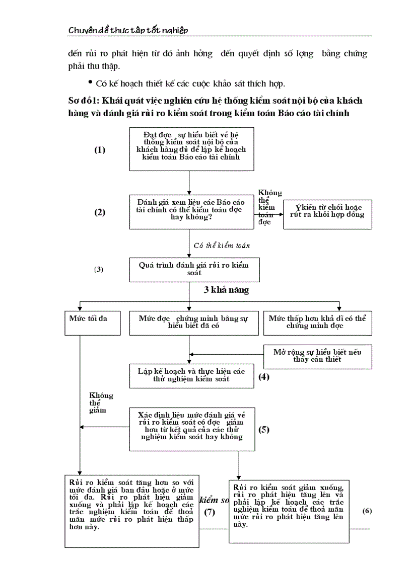 image for page Đánh giá hệ thống kiểm soát nội bộ trong kiểm toán Báo cáo tài chính tại chi nhánh Công ty Kiểm toán và Tư vấn tài chính kế toán Sài Gòn AFC
