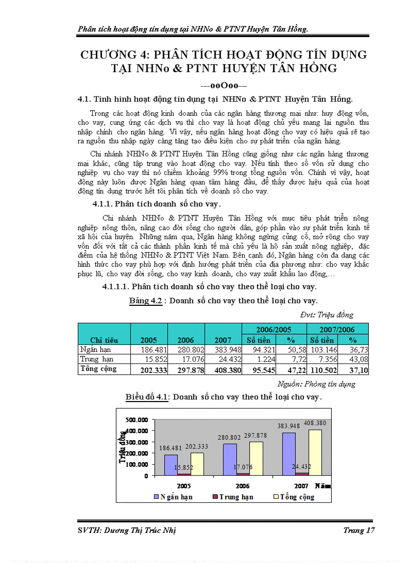 image for page Phân tích hoạt động tín dụng tại NHNo PTNT Huyện Tân Hồng