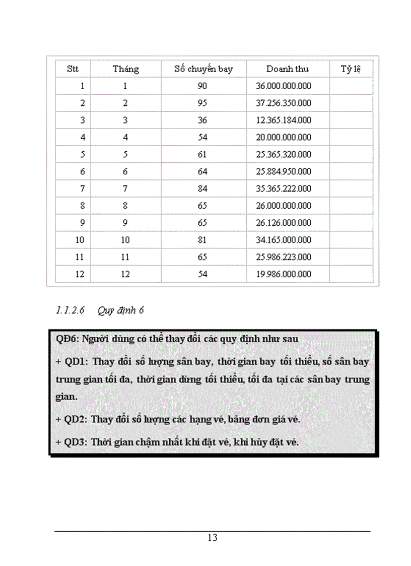 image for page Đề Tài Quản Lý Bán Vé Máy Bay