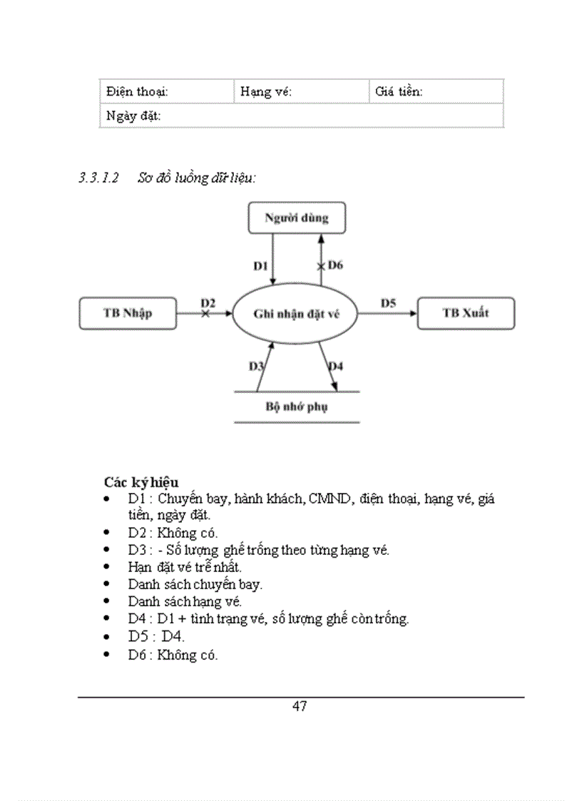 image for page Đề Tài Quản Lý Bán Vé Máy Bay