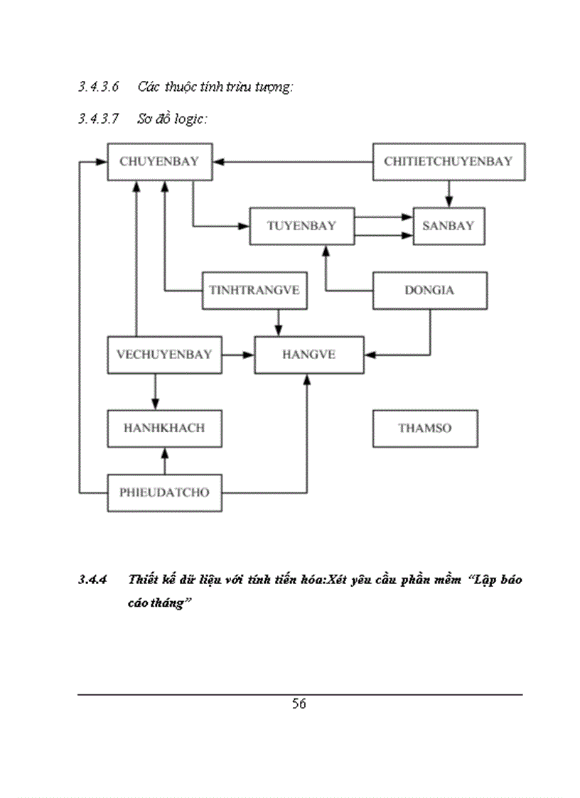 image for page Đề Tài Quản Lý Bán Vé Máy Bay