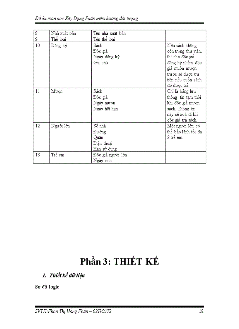 image for page Đồ Án Phần Mềm Quản Lý Thư Viện