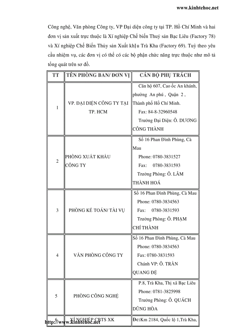 image for page Phân tích hiệu quả hoạt động kinh doanh Công ty cổ phần thủy sản Minh Hải