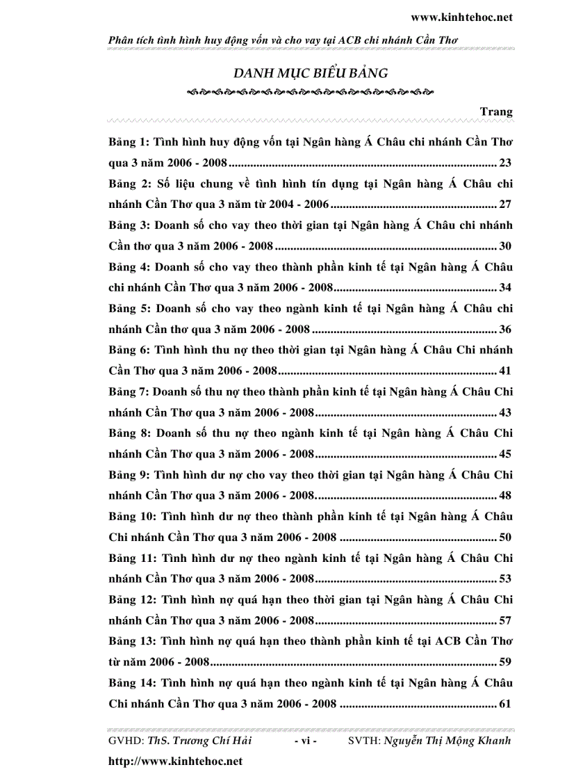 image for page Phân tích tình hình huy động vốn và cho vay tại ACB chi nhánh Cần Thơ