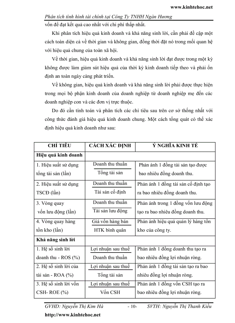 image for page Phân tích tình hình tài chính tại công ty trách nhiệm hữu hạn Ngàn Hương Cân Thơ