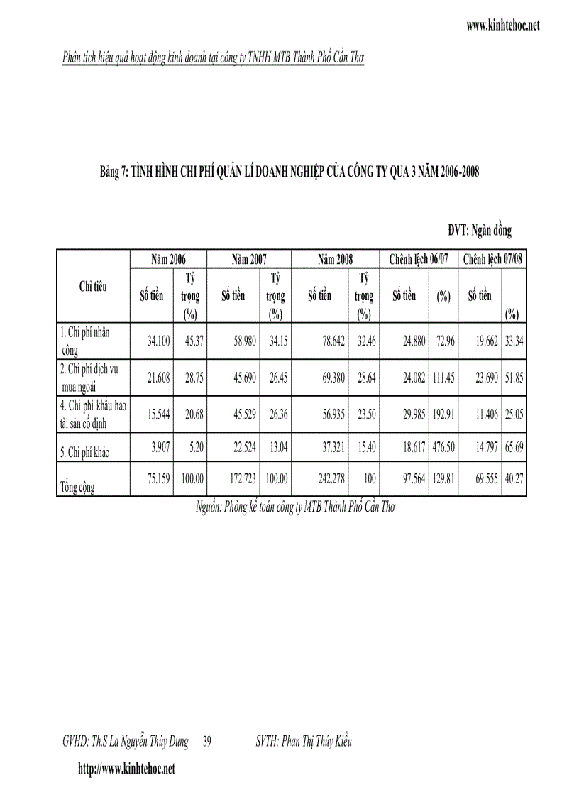 image for page Phân tích hiệu quả hoạt động kinh doanh tại công ty TNHH MTB Thành Phố Cần Thơ