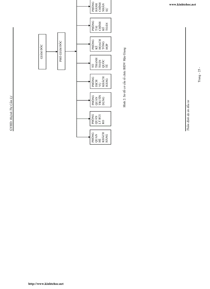 image for page Thẩm định dự án đầu tư xây dựng nhà máy chế biến phế liệu phế thải ngành thủy sản