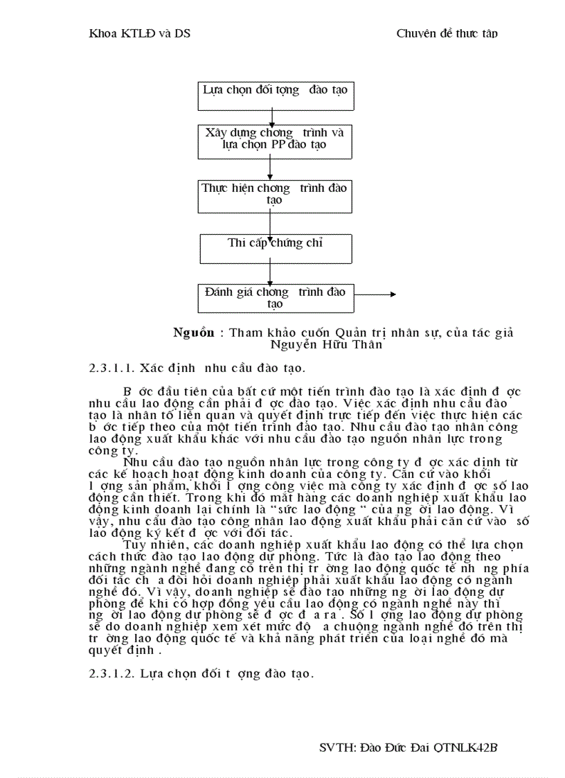 image for page Công tác tuyển mộ tuyển chọn đào tạo giáo dục định hướng cho người lao động trước khi xuất cảnh sang Malaysia tại Trung tâm DV VL đơn vị thuộc Sở Lao động Thương binh và Xã hội tỉnh Hải