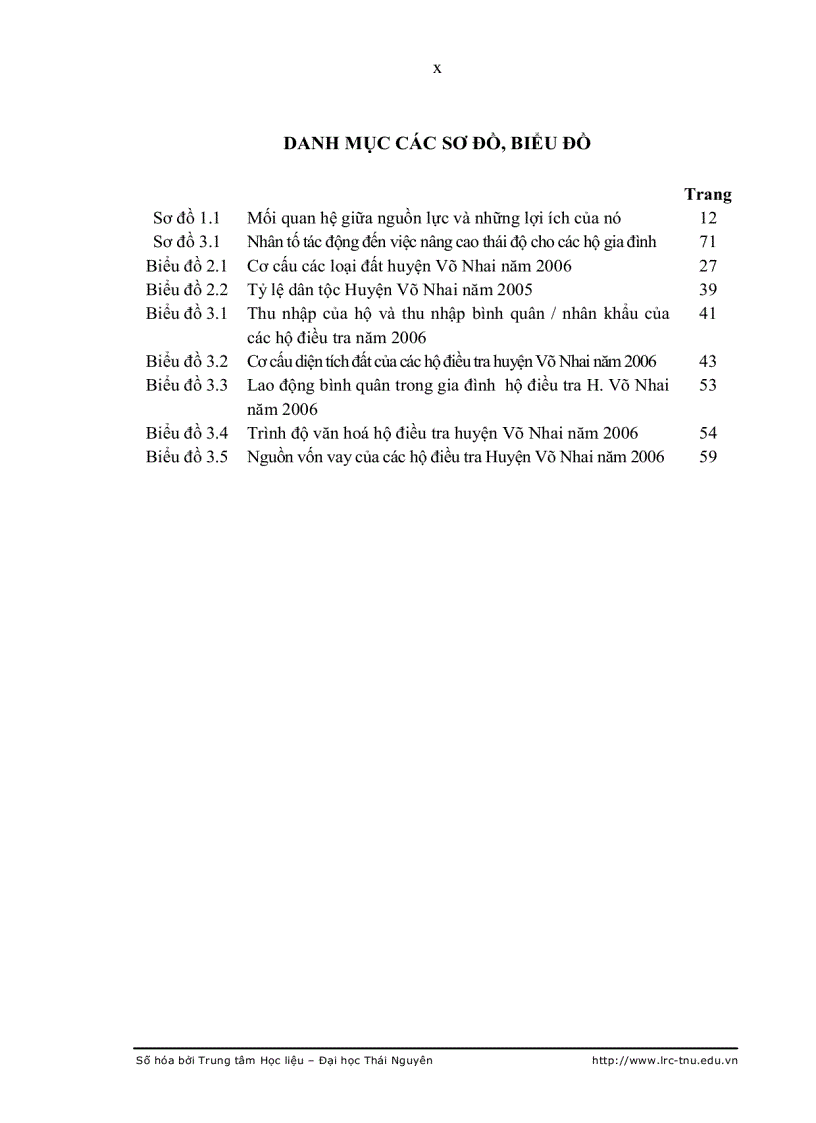 image for page Nguồn lực và vấn đề nghèo đói của hộ nông dân Huyện Võ Nhai Tỉnh Thái Nguyên