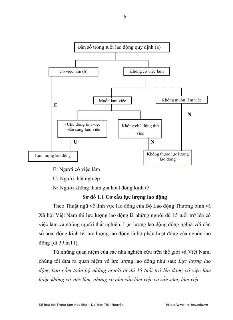 image for page Giải pháp chủ yếu nhằm đáp ứng nhu cầu việc làm của lao động nông thôn huyện Đồng Hỷ tỉnh Thái Nguyên
