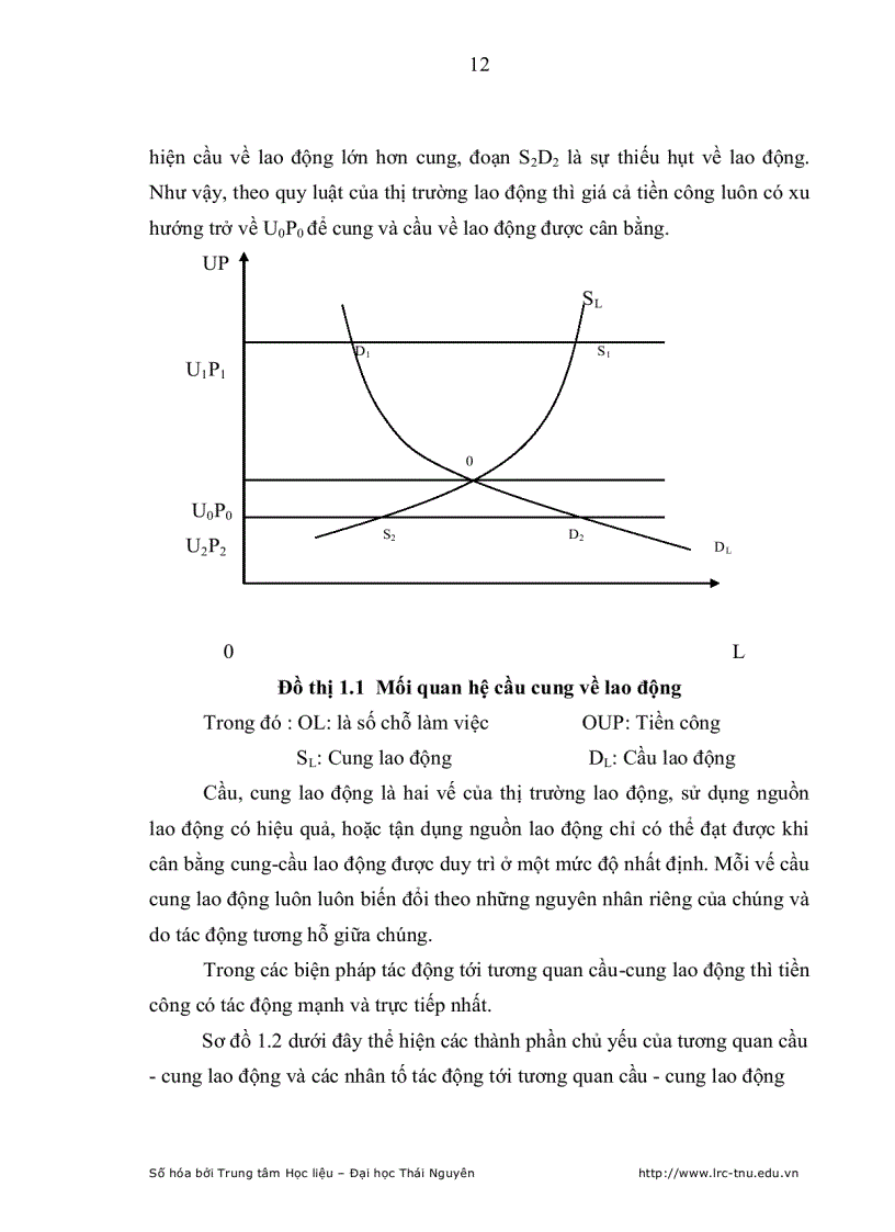 image for page Giải pháp chủ yếu nhằm đáp ứng nhu cầu việc làm của lao động nông thôn huyện Đồng Hỷ tỉnh Thái Nguyên