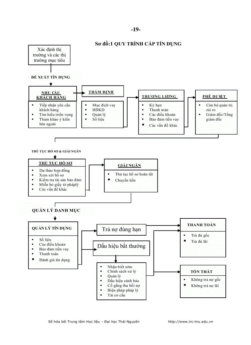 image for page Nâng cao ch ất lượng tín dụng Ngân hàng Nông nghiệp và Phát triển Nông thôn huyện Phú Bình