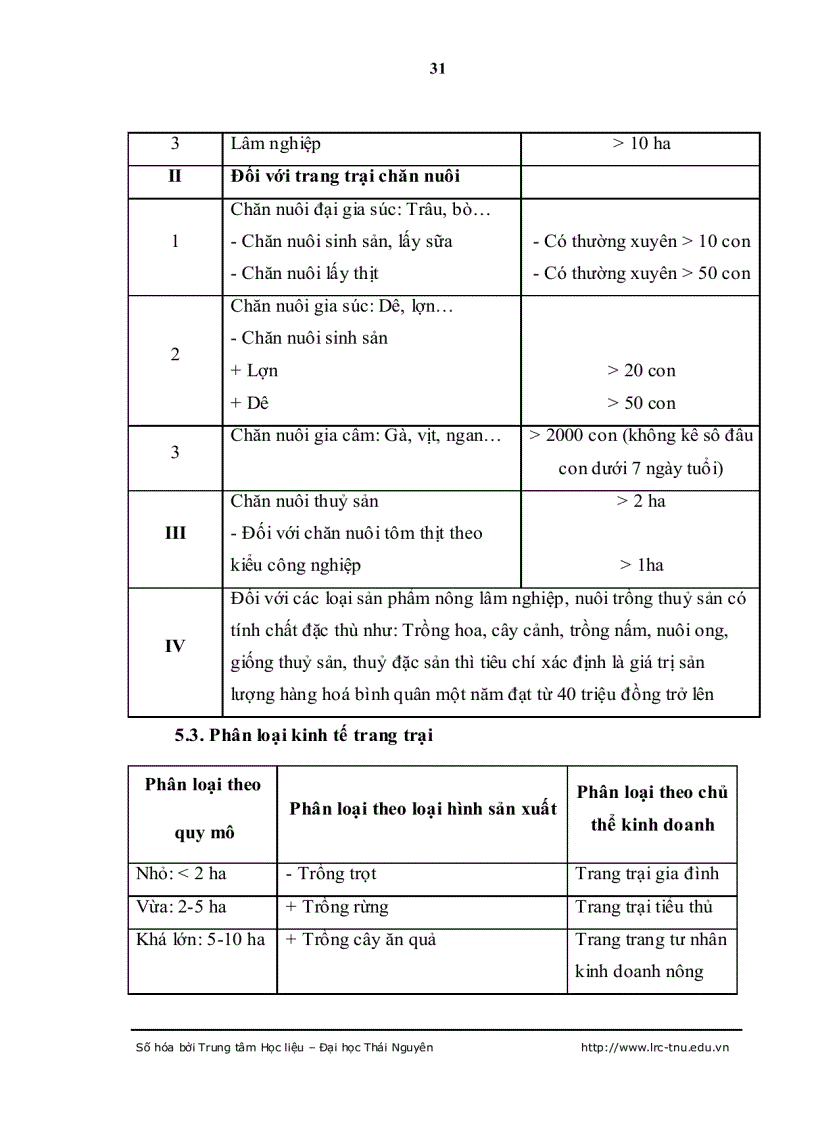 image for page Nghiên cứu các giải pháp phát triển kinh tế trang trại huyện Đại Từ Thái Nguyên đến năm 2010