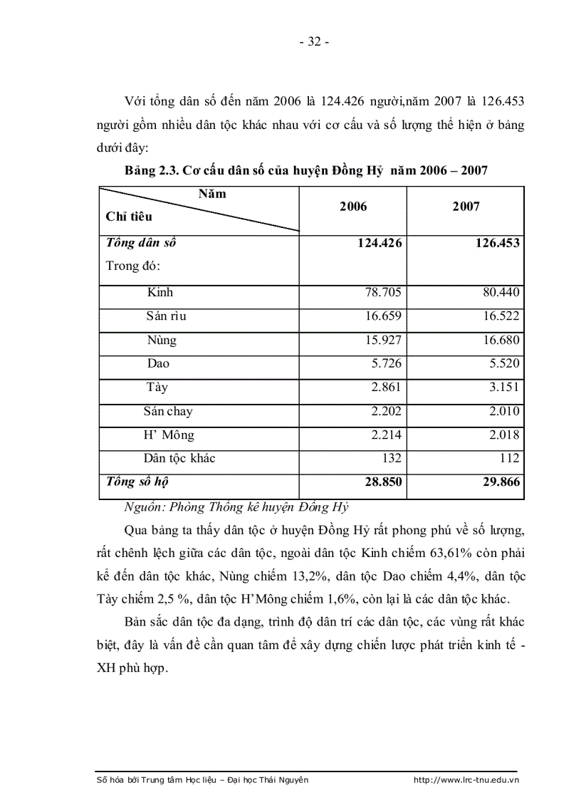 image for page Một số giải pháp nhằm phát triển kinh tế bền vững trong hệ thống nông nghiệp trên địa bàn huyện Đồng Hỷ tỉnh Thái Nguyên