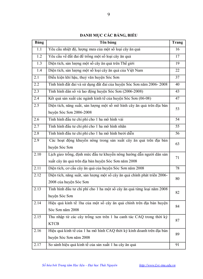 image for page Thực trạng và một số giải pháp khuyến nông nhằm phát triển sản xuất cây ăn quả trên địa bàn huyện Sóc Sơn Thành phố Hà Nội