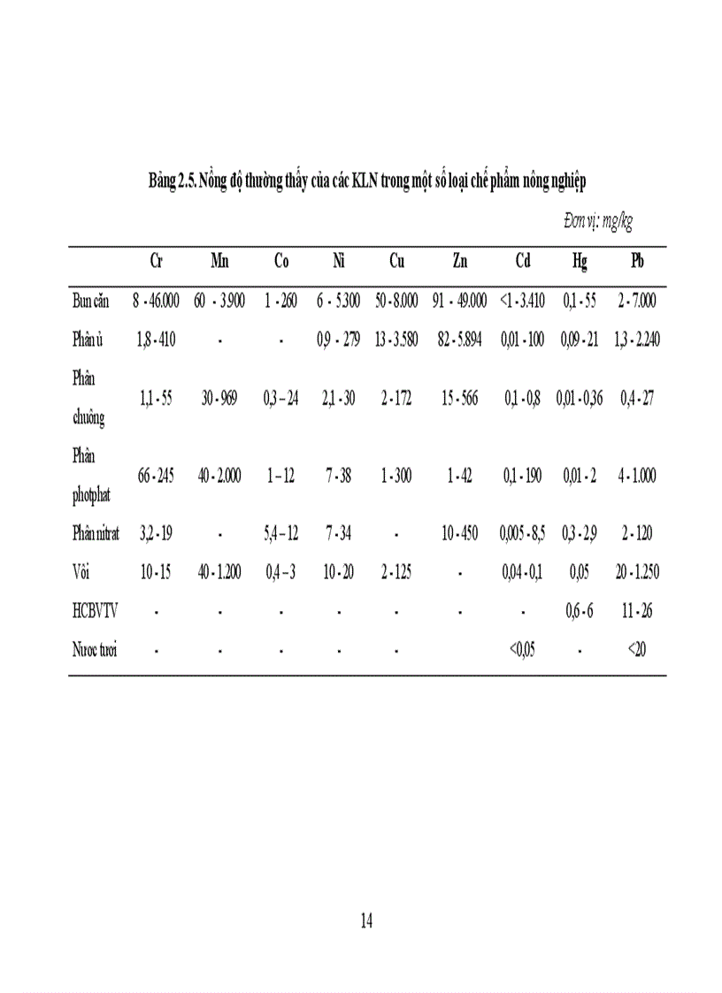 image for page Nghiên cứu sự tích luỹ kim loại nặng trong đất nông nghiệp và nước mặt xung quang khu công nghiệp Đình Trám tỉnh Bắc Giang