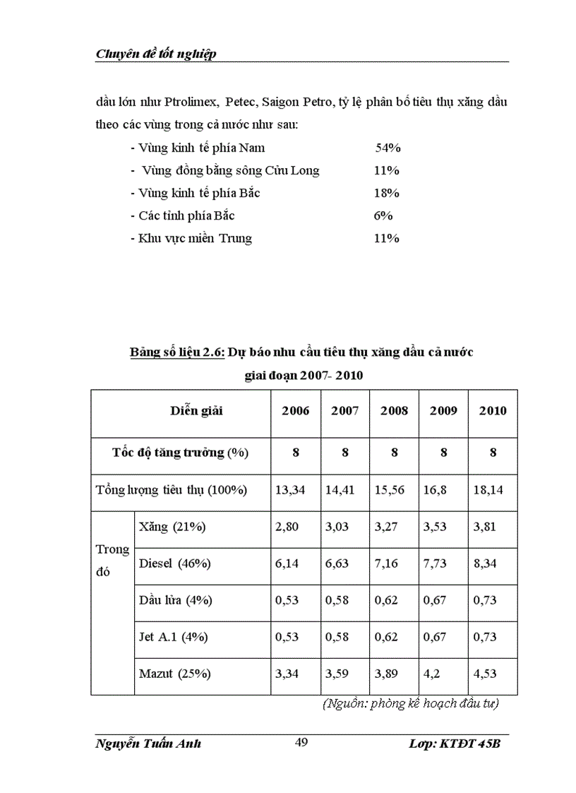 image for page Thực trạng và giải pháp tăng cường đầu tư phát triển tại Công ty xăng dầu hàng không Việt Nam